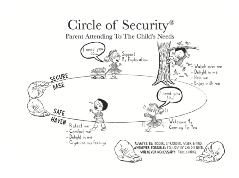 circleofsecurity