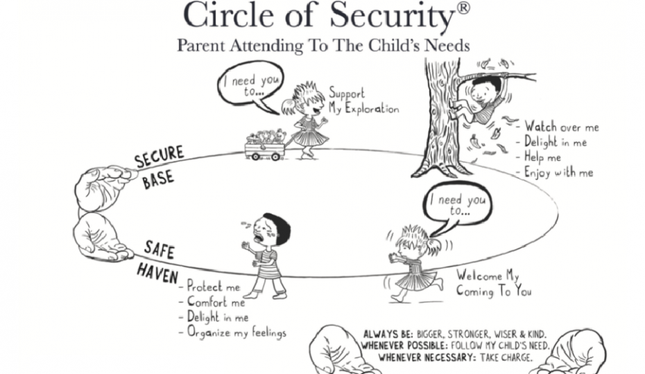 circleofsecurity